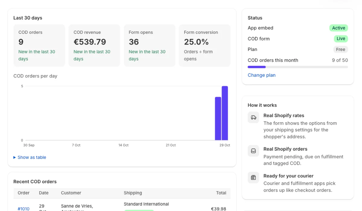 The NativeCOD dashboard with COD orders, revenue, conversion and recent orders